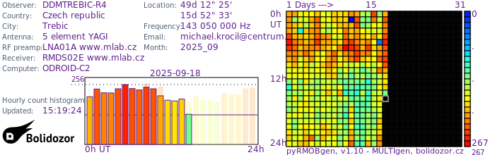 DDMTREBIC-R4_092025.jpg