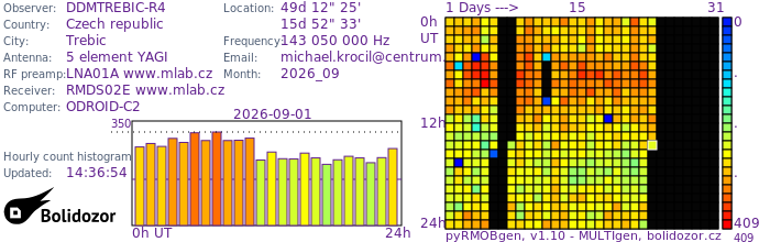 DDMTREBIC-R4_092026.jpg