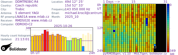 DDMTREBIC-R4_102025.jpg