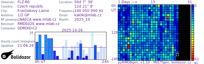 FLZ-R0_102025.jpg