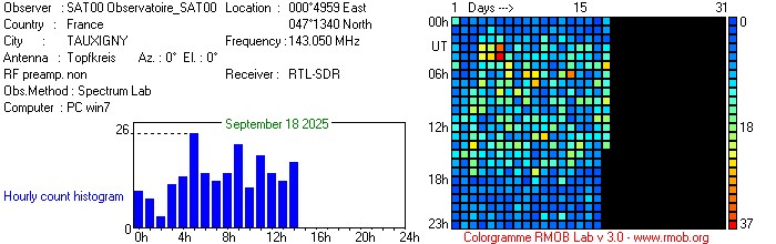 Observatoire_SAT00_092025.jpg