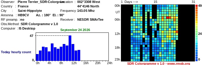 Terrier_SDR-Colorgram_092026.jpg